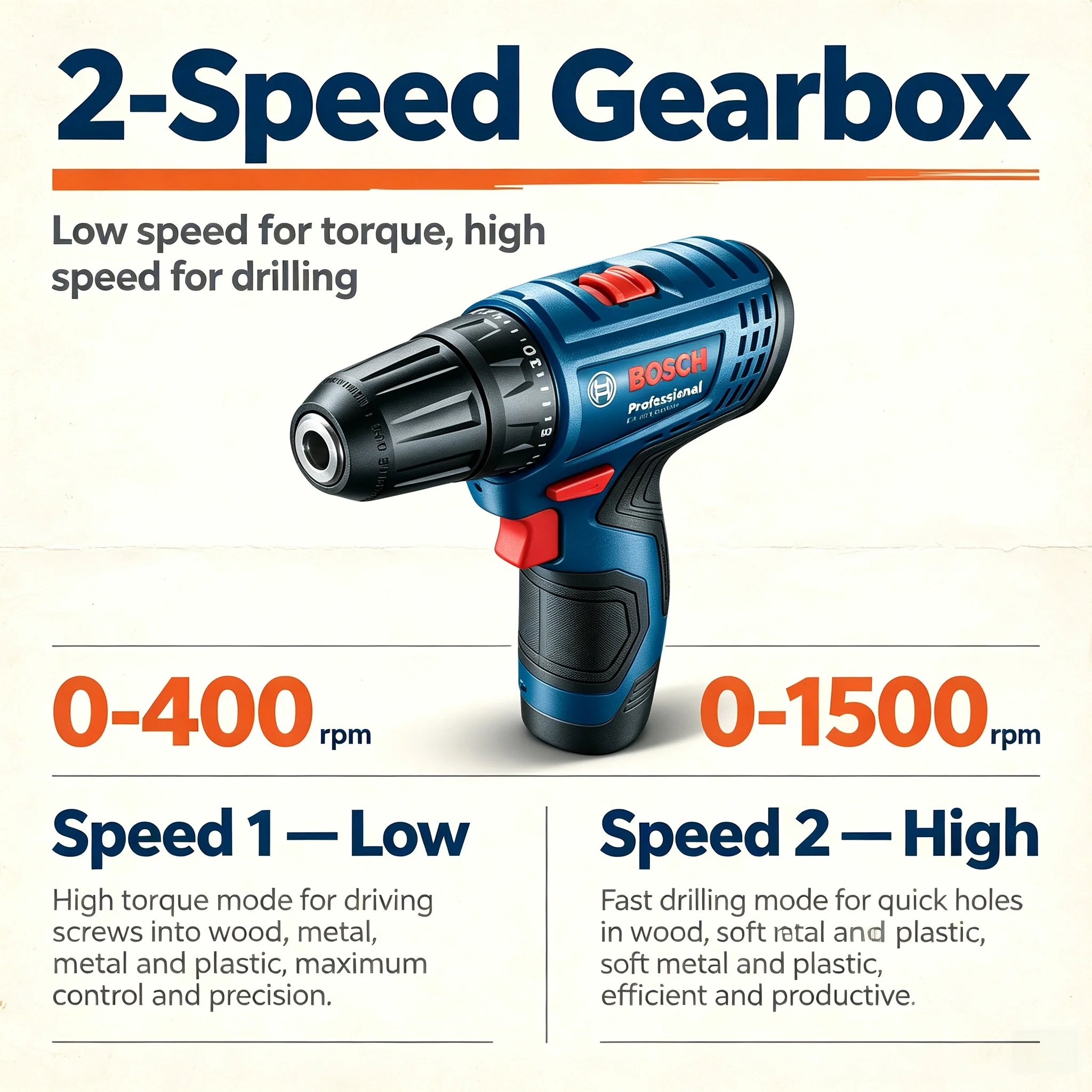 Двойной объектив с 10-кратным  – обзор и цена Power Tools Zoom