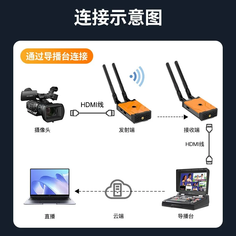 Беспроводной HDMI-удлинитель н – обзор и цена Power Tools Images