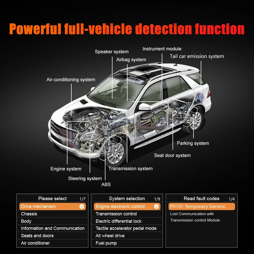 Новый многофункциональный авто – обзор и цена Power Tools English